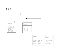 조직도 (하이테그업체)